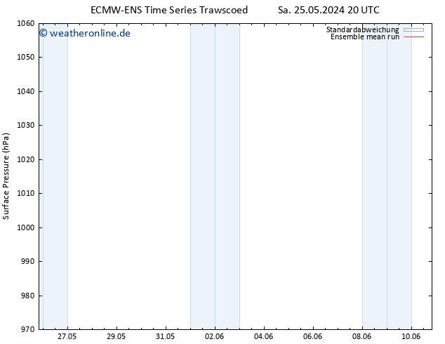 Bodendruck ECMWFTS So 26.05.2024 20 UTC
