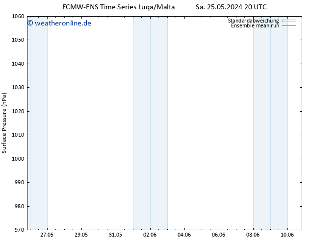 Bodendruck ECMWFTS Mi 29.05.2024 20 UTC
