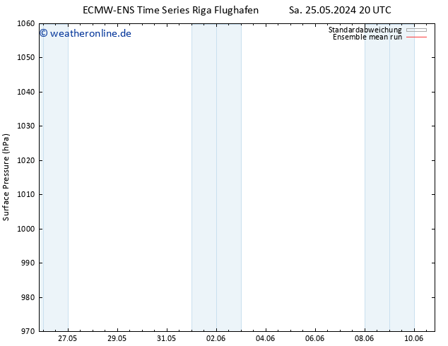 Bodendruck ECMWFTS Mo 27.05.2024 20 UTC