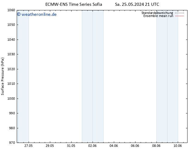 Bodendruck ECMWFTS Mo 27.05.2024 21 UTC