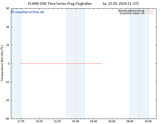 Temp. 850 hPa ECMWFTS Di 04.06.2024 21 UTC