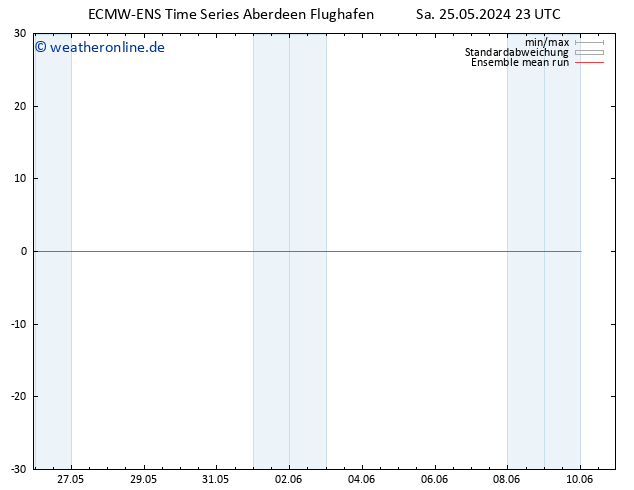 Temp. 850 hPa ECMWFTS So 26.05.2024 23 UTC
