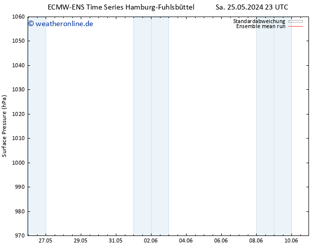 Bodendruck ECMWFTS Mi 29.05.2024 23 UTC