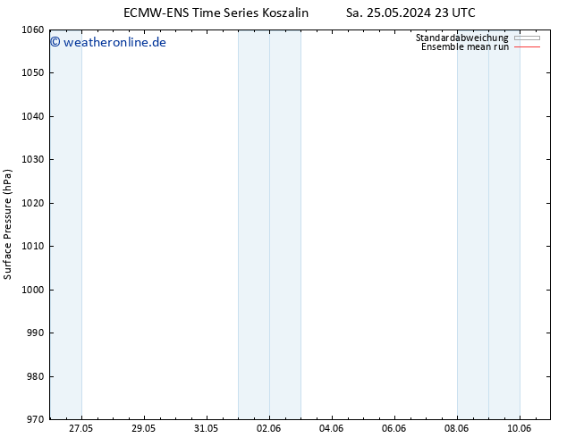 Bodendruck ECMWFTS Mo 27.05.2024 23 UTC