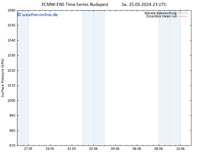 Bodendruck ECMWFTS So 26.05.2024 23 UTC