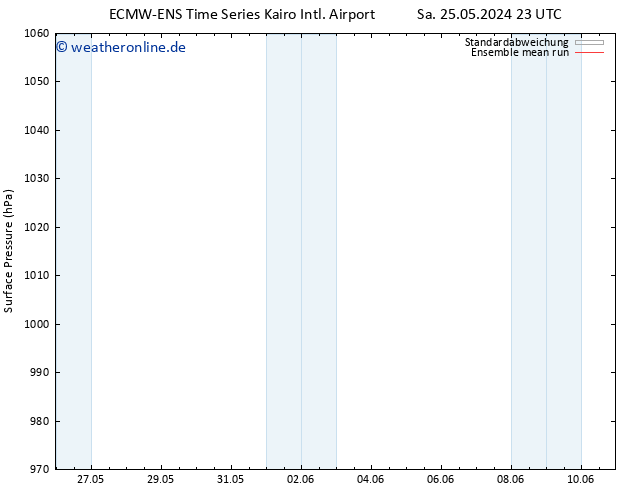Bodendruck ECMWFTS Di 28.05.2024 23 UTC
