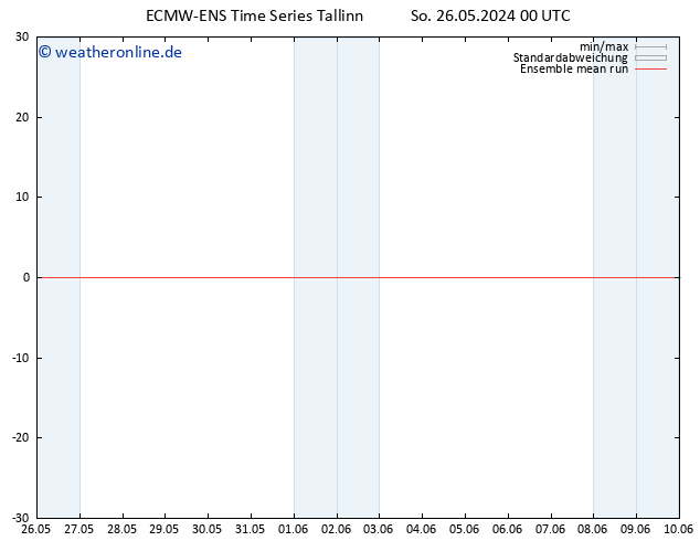 Temp. 850 hPa ECMWFTS Do 30.05.2024 00 UTC