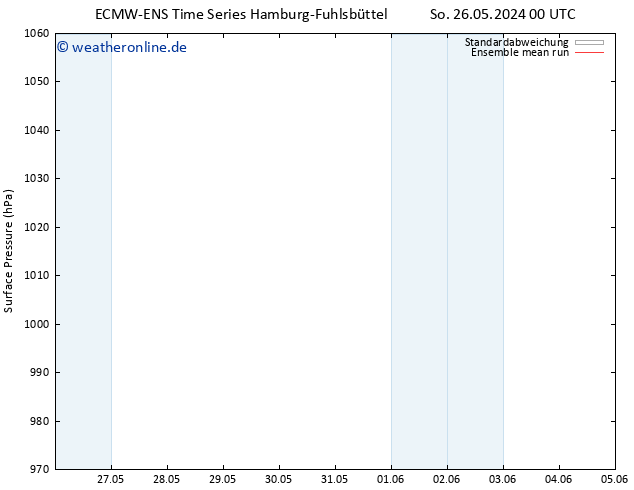 Bodendruck ECMWFTS So 02.06.2024 00 UTC