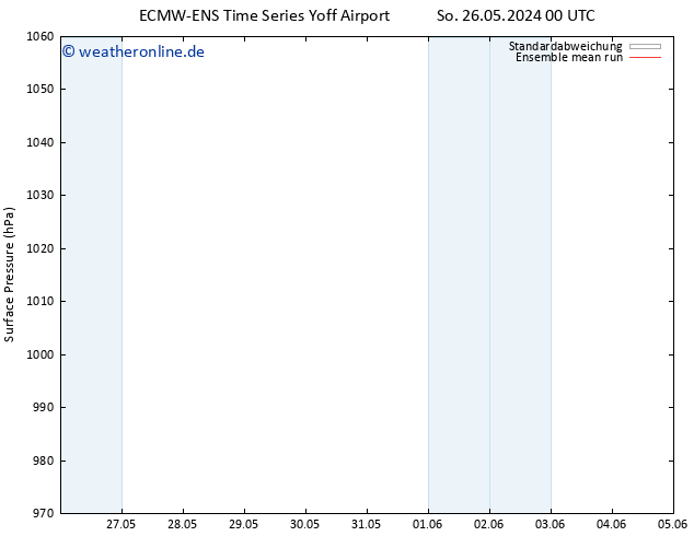 Bodendruck ECMWFTS Di 28.05.2024 00 UTC