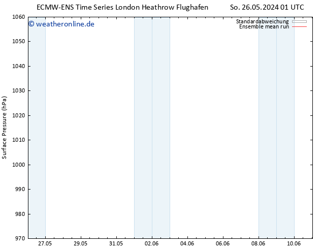 Bodendruck ECMWFTS Mo 27.05.2024 01 UTC