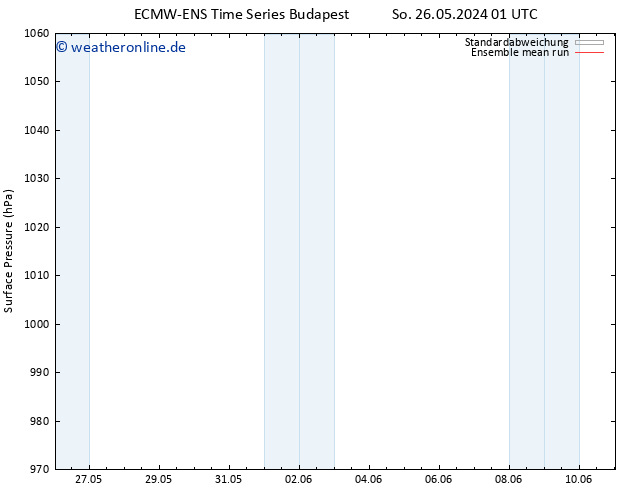 Bodendruck ECMWFTS Di 28.05.2024 01 UTC