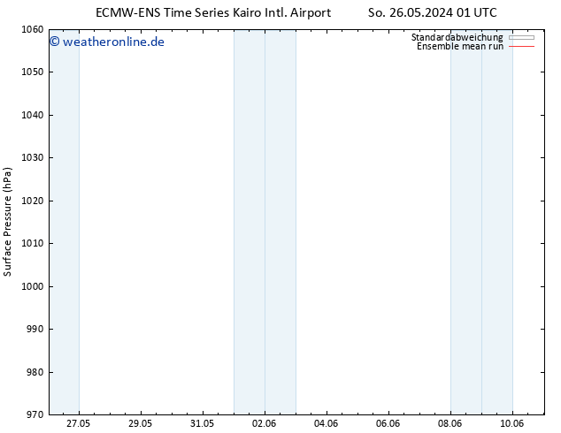 Bodendruck ECMWFTS Mo 27.05.2024 01 UTC