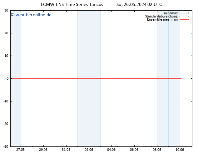 Temp. 850 hPa ECMWFTS Do 30.05.2024 02 UTC