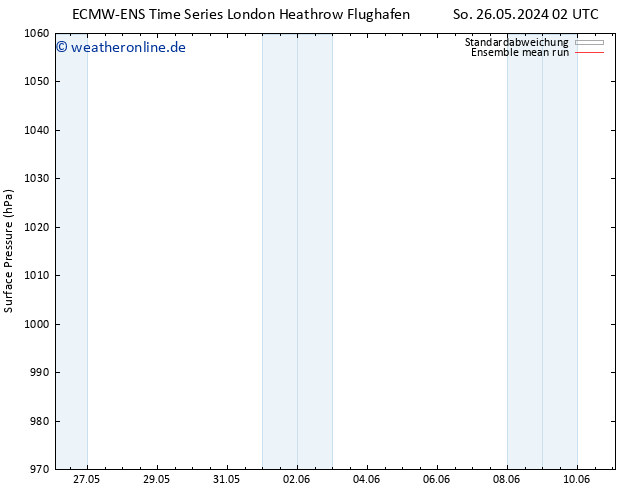 Bodendruck ECMWFTS Fr 31.05.2024 02 UTC