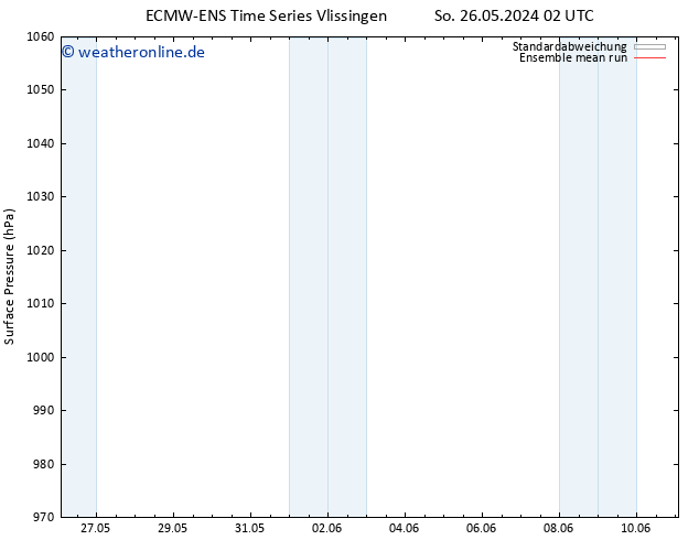 Bodendruck ECMWFTS Mo 27.05.2024 02 UTC