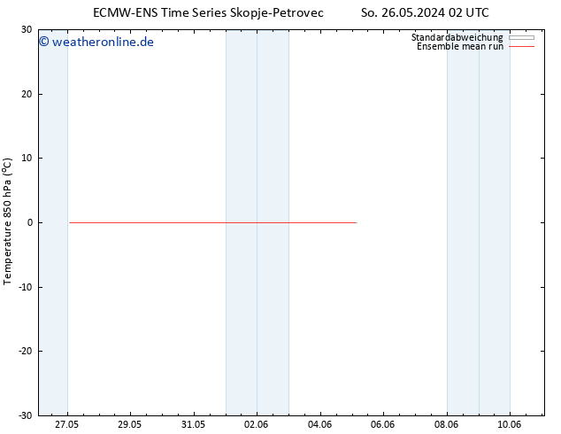 Temp. 850 hPa ECMWFTS Mi 05.06.2024 02 UTC