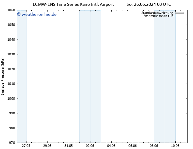 Bodendruck ECMWFTS Mi 29.05.2024 03 UTC