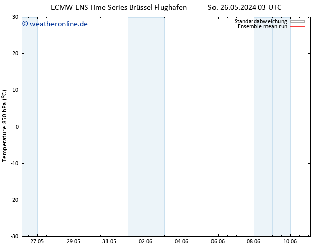 Temp. 850 hPa ECMWFTS Di 28.05.2024 03 UTC