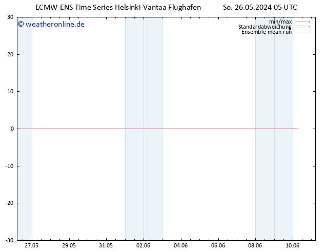 Temp. 850 hPa ECMWFTS Do 30.05.2024 05 UTC