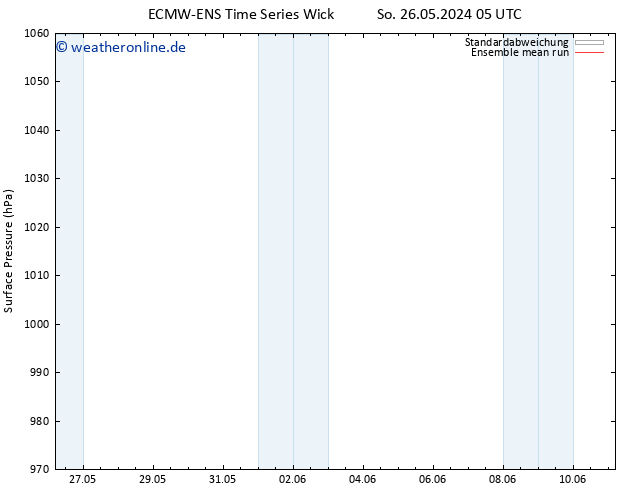 Bodendruck ECMWFTS Di 28.05.2024 05 UTC