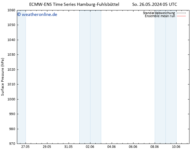 Bodendruck ECMWFTS Mo 27.05.2024 05 UTC