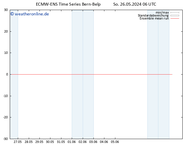 Temp. 850 hPa ECMWFTS Do 30.05.2024 06 UTC