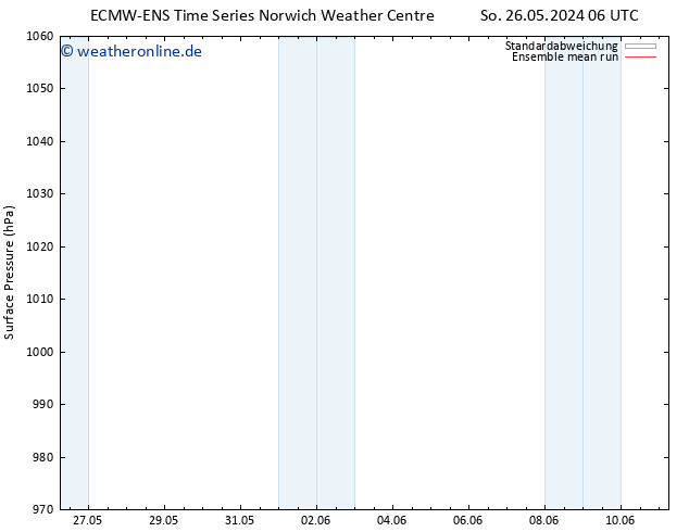 Bodendruck ECMWFTS Do 30.05.2024 06 UTC