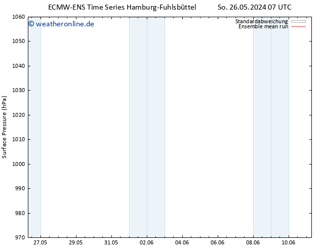 Bodendruck ECMWFTS Mo 03.06.2024 07 UTC