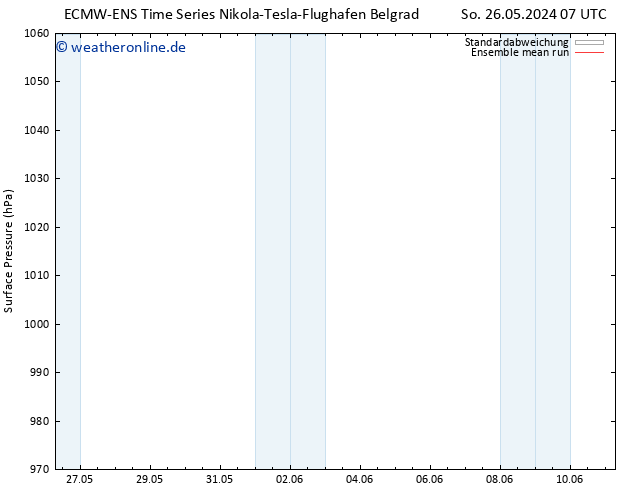 Bodendruck ECMWFTS Di 28.05.2024 07 UTC