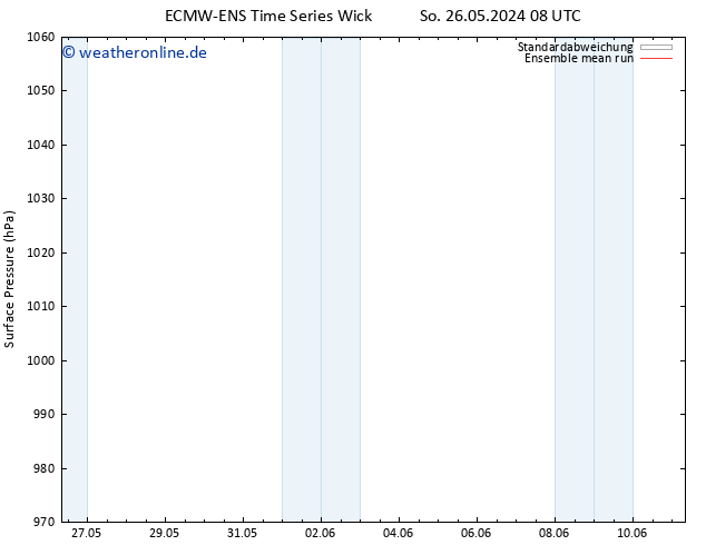Bodendruck ECMWFTS Mi 29.05.2024 08 UTC
