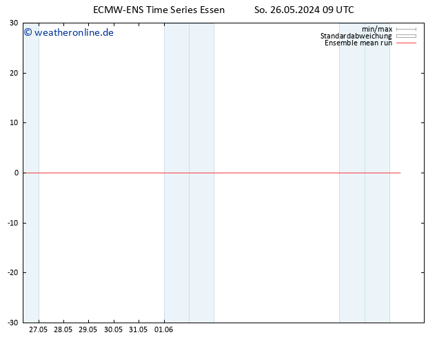 Temp. 850 hPa ECMWFTS Mo 27.05.2024 09 UTC