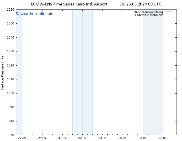 Bodendruck ECMWFTS Mi 29.05.2024 09 UTC