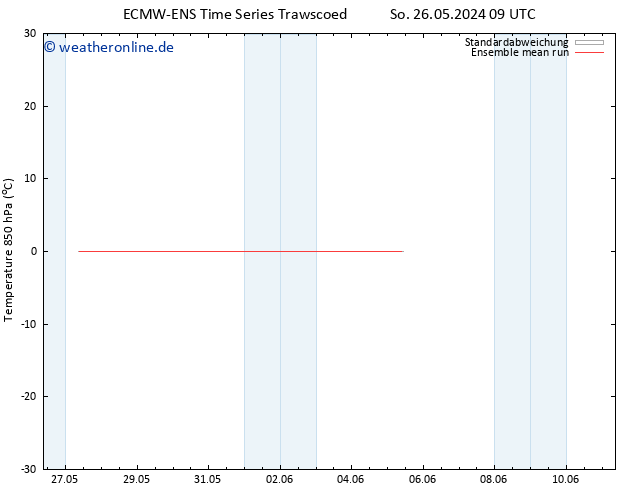 Temp. 850 hPa ECMWFTS Mo 27.05.2024 09 UTC