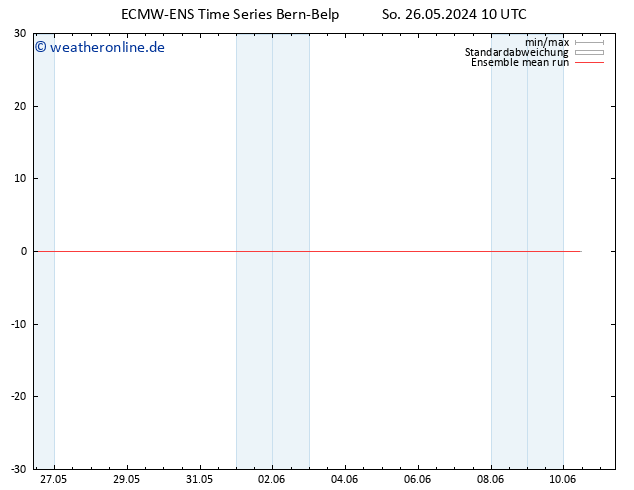 Temp. 850 hPa ECMWFTS Mo 27.05.2024 10 UTC