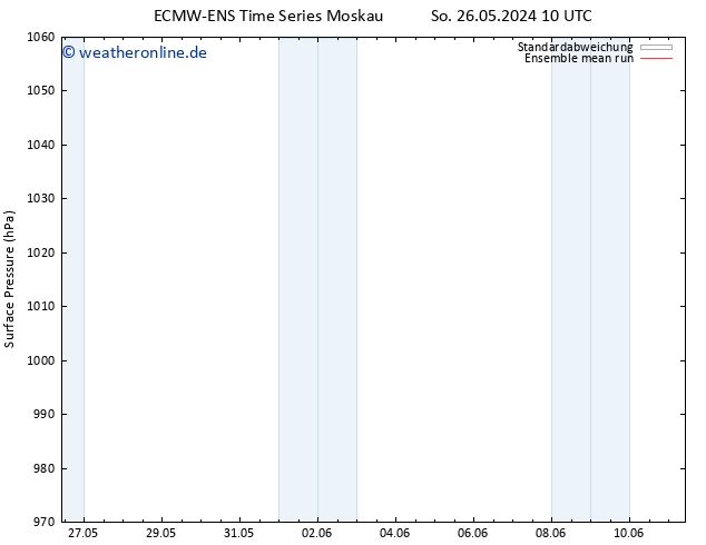 Bodendruck ECMWFTS Di 28.05.2024 10 UTC
