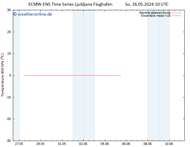 Temp. 850 hPa ECMWFTS Di 28.05.2024 10 UTC