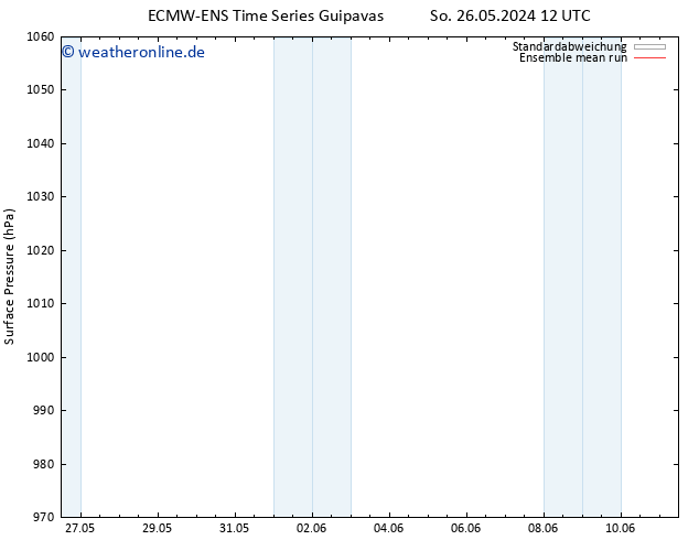 Bodendruck ECMWFTS Mo 27.05.2024 12 UTC