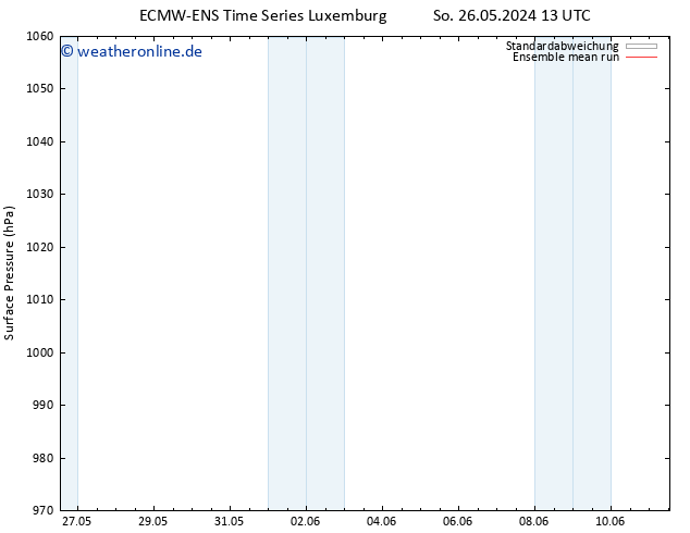 Bodendruck ECMWFTS Mo 27.05.2024 13 UTC