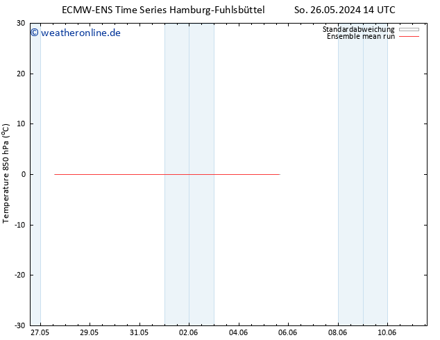 Temp. 850 hPa ECMWFTS So 02.06.2024 14 UTC