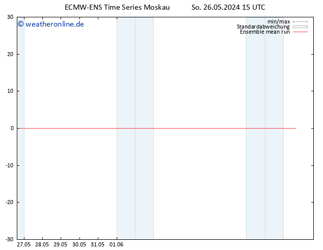 Temp. 850 hPa ECMWFTS Do 30.05.2024 15 UTC