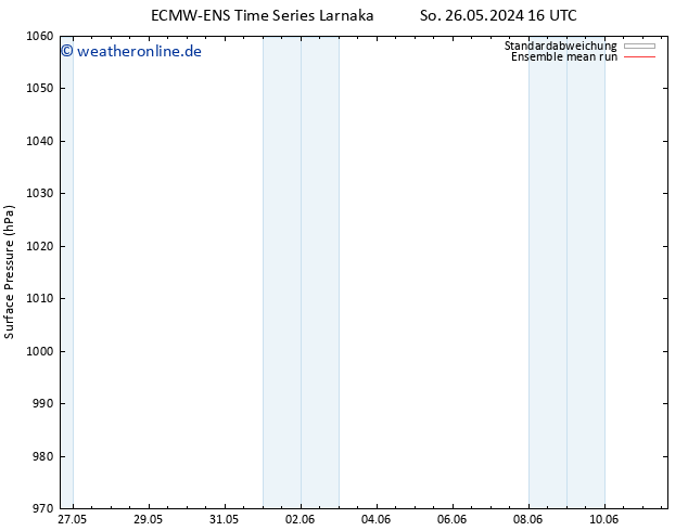 Bodendruck ECMWFTS Mo 27.05.2024 16 UTC