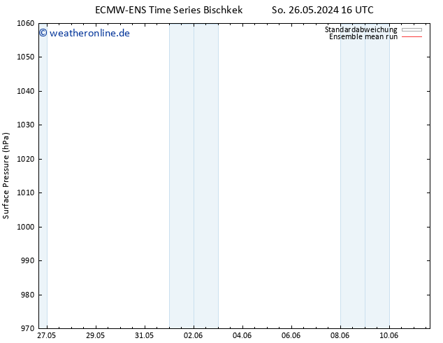 Bodendruck ECMWFTS Fr 31.05.2024 16 UTC