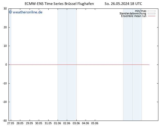 Temp. 850 hPa ECMWFTS Mo 27.05.2024 18 UTC