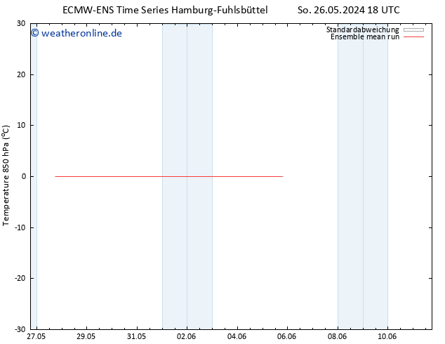 Temp. 850 hPa ECMWFTS Do 30.05.2024 18 UTC
