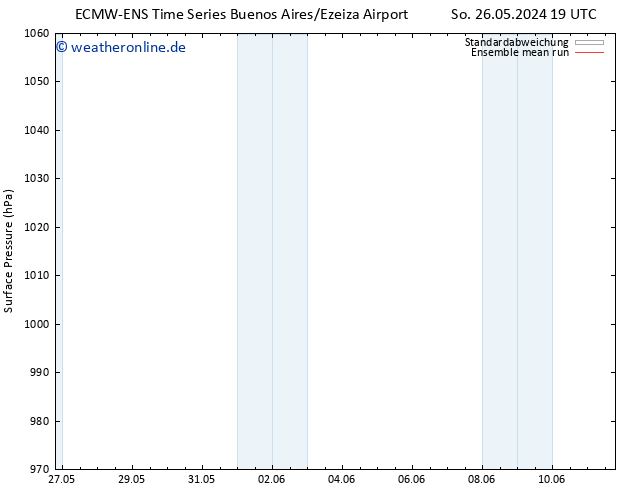 Bodendruck ECMWFTS Mo 27.05.2024 19 UTC