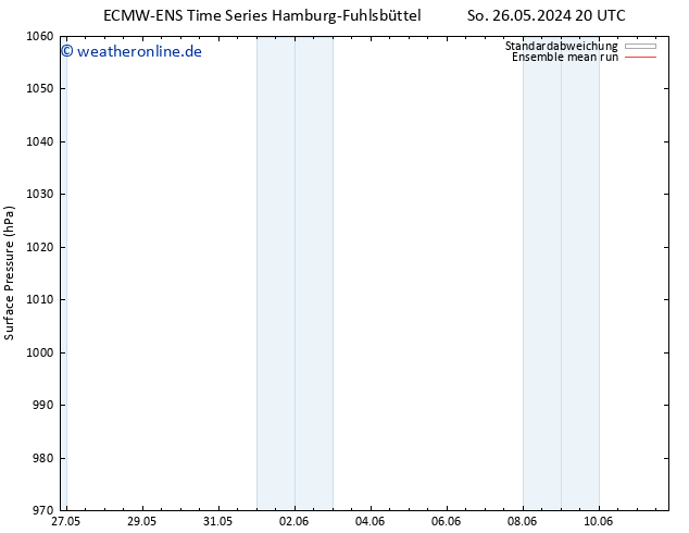 Bodendruck ECMWFTS So 02.06.2024 20 UTC