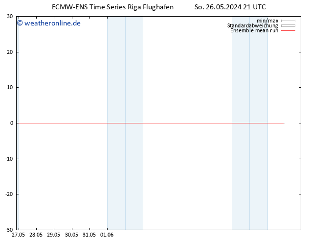 Temp. 850 hPa ECMWFTS Do 30.05.2024 21 UTC