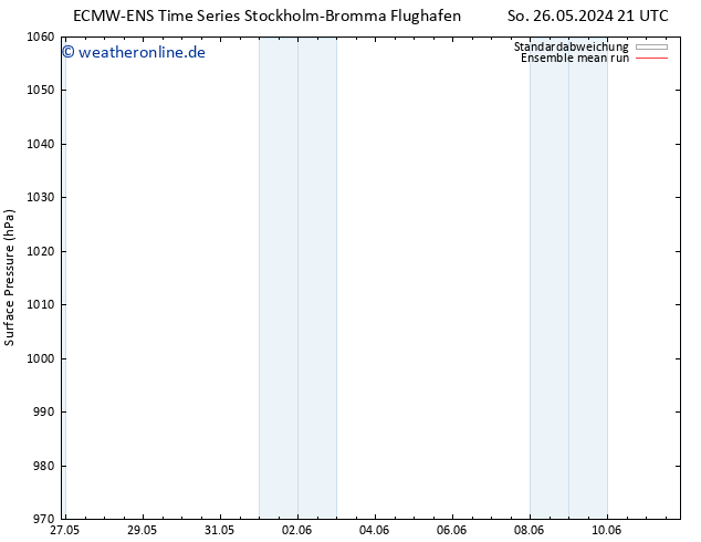 Bodendruck ECMWFTS Do 30.05.2024 21 UTC