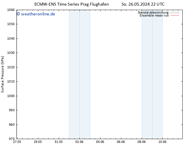 Bodendruck ECMWFTS Mo 27.05.2024 22 UTC