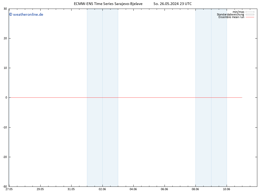 Temp. 850 hPa ECMWFTS Mo 27.05.2024 23 UTC